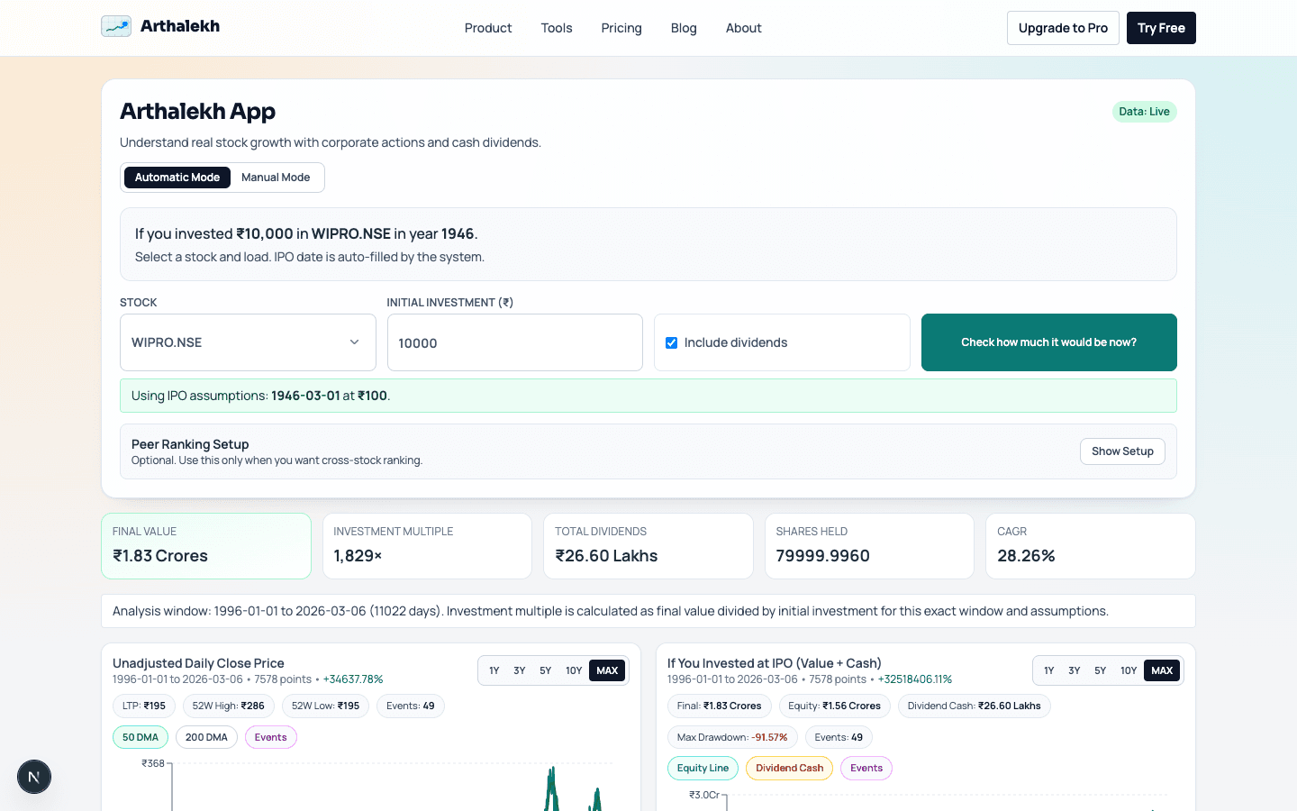Arthalekh app interface showing price and investment charts